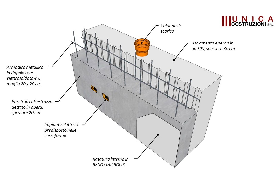 Sezione tecnica parete portante sistema UNICA
